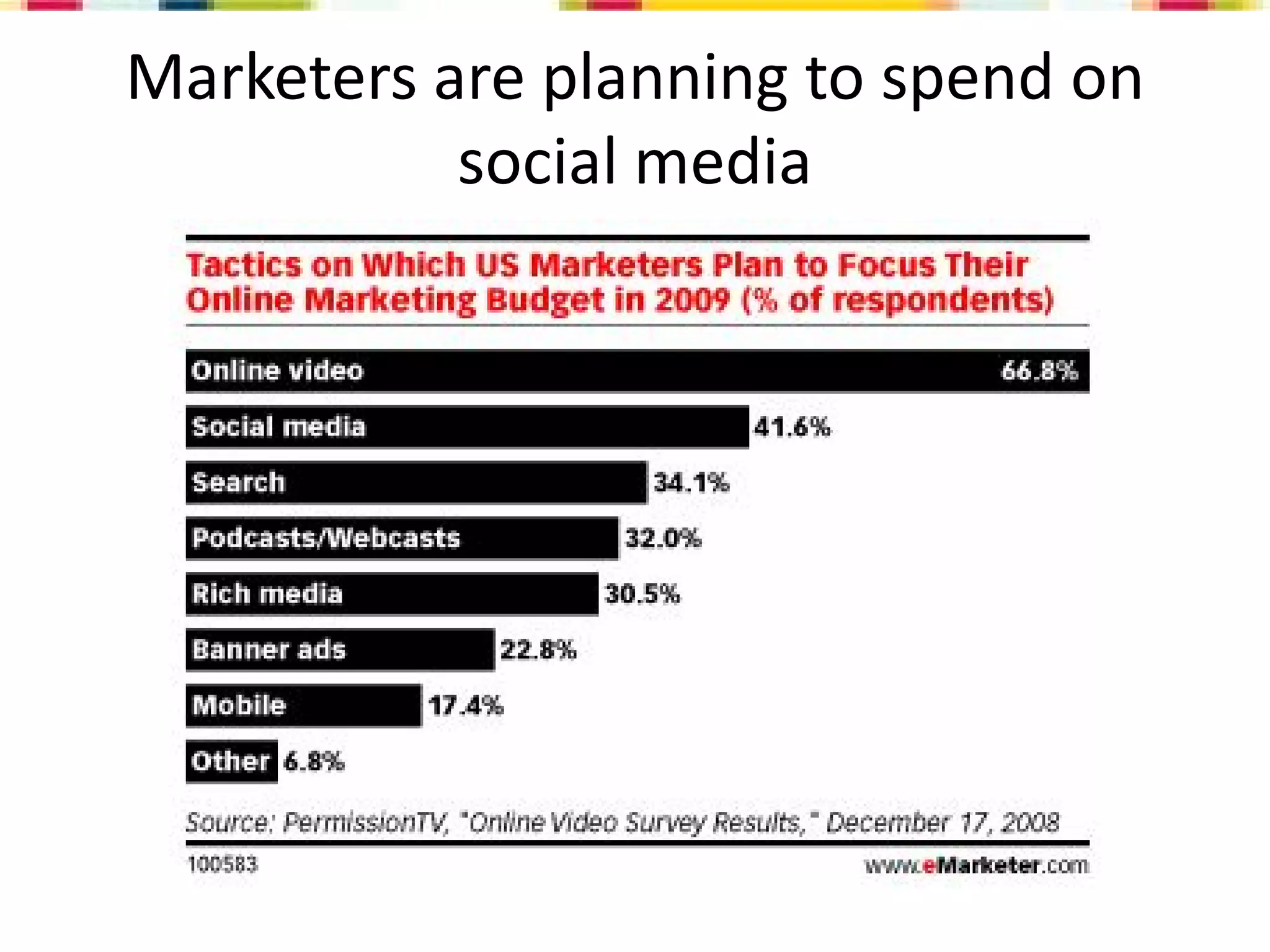 Social Media Overview