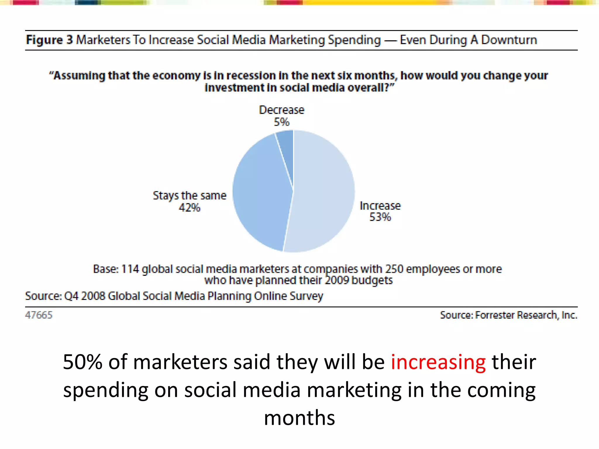 Social Media Overview