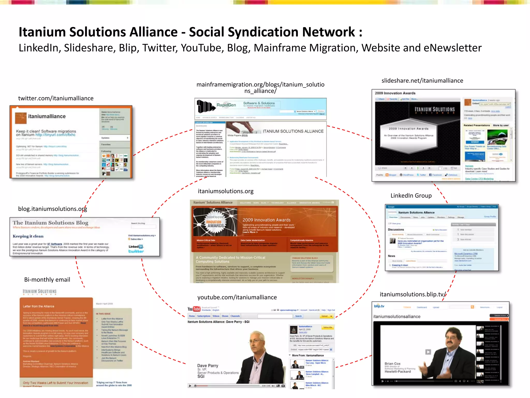 Social Media Overview