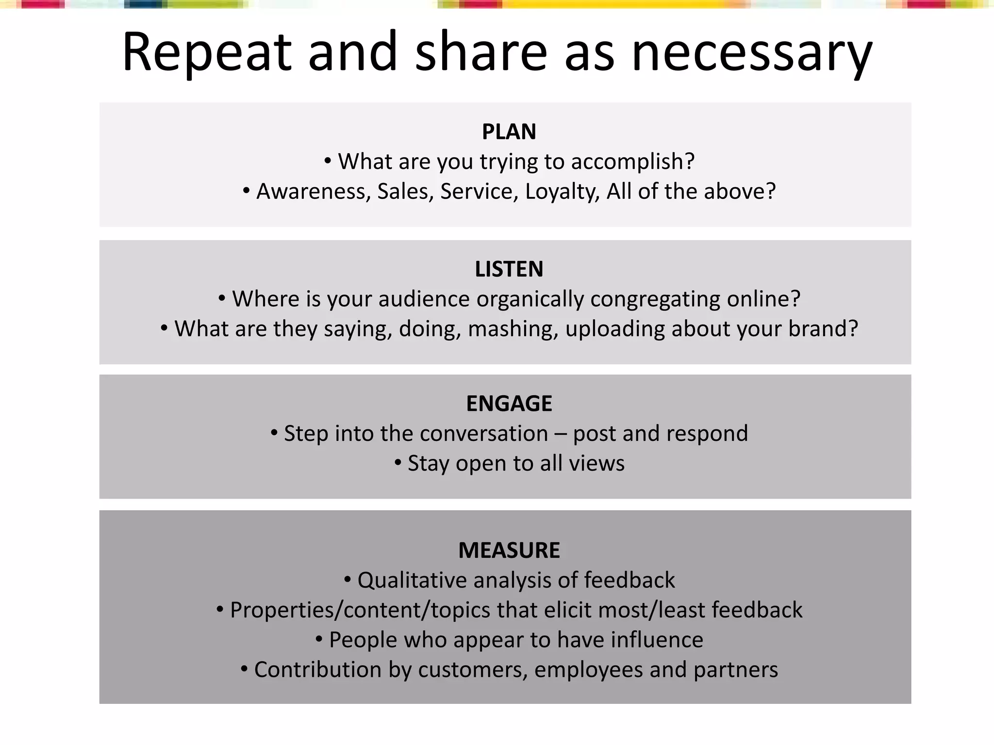 Social Media Overview