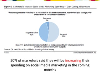 Social Media Overview
