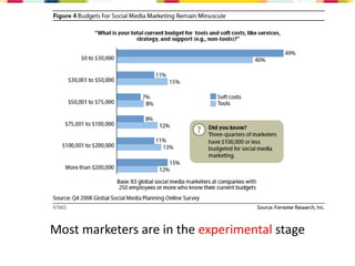 Social Media Overview