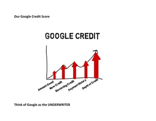 Our Google Credit Score
Think of Google as the UNDERWRITER
 