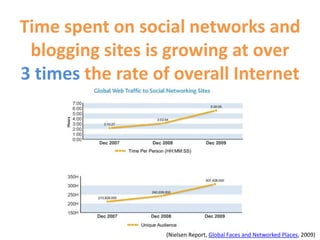 The new way is dynamic