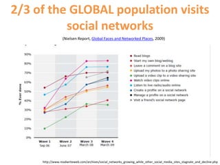 Because, contrary to what your mother told you to avoid Everyone’s doing it!