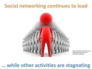 90% of people trust recommendations by people they know (Nielsen report, Global Advertising: Consumers Trust Real Friends and Virtual Strangers the Most, 2009http://www.flickr.com/photos/crystaljingsr/3915515338/in/set-72157622354789320/