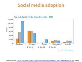 70% of consumers trust recommendations of consumers they don’t know (Nielsen report, Global Advertising: Consumers Trust Real Friends and Virtual Strangers the Most, 2009http://www.flickr.com/photos/crystaljingsr/3915515338/in/set-72157622354789320/