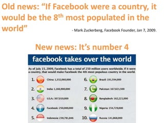 Time spent on social networks and blogging sites is growing at over 3 times the rate of overall Internet growth(Nielsen Report, Global Faces and Networked Places, 2009)(Nielsen Report, Global Faces and Networked Places, 2009)
