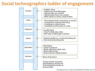 Consequently, social networks and blogs are taking away from the share of time held by other sectors