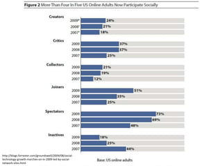 Social media is democratizing communications, making it all-to-all instead of one-to-all“Technology is shifting power away from the editors, the publishers, the establishment, the media elite. Now it’s the people who are taking control.” – Rupert Murdochhttp://www.flickr.com/photos/9359358@N06/2402909122/
