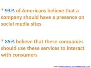 2/3 of the GLOBAL population visits social networksSocial Media Trends  2006-2008Source: Universal McCann Comparative Study on Social Media Trends, 2008http://www.readwriteweb.com/archives/social_networks_growing_while_other_social_media_sites_stagnate_and_decline.php