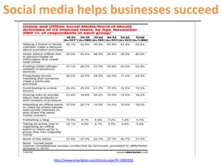 People are talking about your brand right now. Are you listening?http://www.flickr.com/photos/crystaljingsr/3914728401/in/set-72157622354789320/