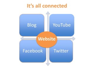 Figure out your social media goalshttp://www.flickr.com/photos/crystaljingsr/3915512024/in/set-72157622354789320/