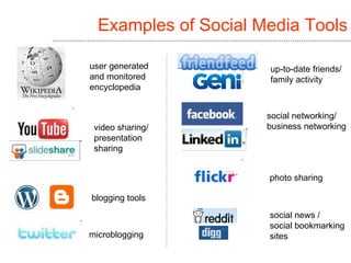 Examples of Social Media Tools

user generated        up-to-date friends/
and monitored         family activity
encycloped...