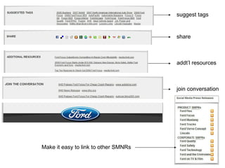 suggest tags share addt’l resources join conversation Make it easy to link to other SMNRs 