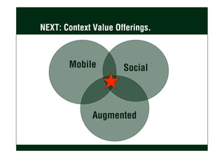 Mobile Social
Augmented
NEXT: Context Value Offerings.
 