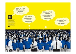 Vom Callcenter zum Tweetcenter.
Mehr als 2`000
Mitarbeitende
sind auf
Twelpforce.
Jede Anfrage
wird innert 15
Minuten
beantwortet.
Mehr als 35`000
Anfragen
wurden während
einem Jahr
beantwortet.
Mehr als 34`000
Followers
auf Twitter.
 