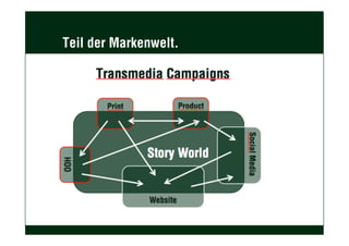 Teil der Markenwelt.
 