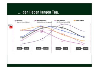 Migros-Genossenschafts-Bund | Internet | Migipedia
... den lieben langen Tag.
 