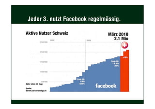 Jeder 3. nutzt Facebook regelmässig.
 