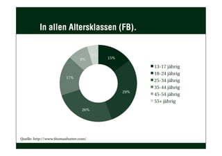 In allen Altersklassen (FB).
Quelle: http://www.thomashutter.com/
 