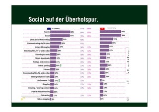 Migros-Genossenschafts-Bund | Internet | Migipedia
Social auf der Überholspur.
 