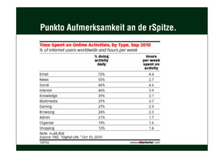 Punkto Aufmerksamkeit an de rSpitze.
 