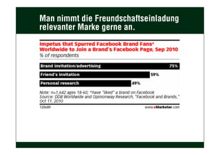 Man nimmt die Freundschaftseinladung
relevanter Marke gerne an.
 