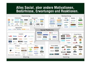 Alles Social, aber andere Motivationen,
Bedürfnisse, Erwartungen und Reaktionen.
Mögliche Ausrichtungen der Social Media Strategie:
•  Community
•  Viral
•  Expertise
•  Content
•  News
 