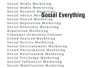 S o c i a l M e d i a M a r k e t i n g
S o c i a l M e d i a M o n i t o r i n g
S o c i a l N e t w o r k M a r k e t i n g
S o c i a l A d v i c e M a r k e t i n g
S o c i a l S e a r c h M a r k e t i n g
S o c i a l R e p u t a t i o n M a r k e t i n g
S o c i a l R e f e r e n c e M a r k e t i n g
R e p u t a t i o n M a r k e t i n g
C o n s u m e r G e n e r a t e d C o n t e n t
C r o w d S o u r c e d M a r k e t i n g
S o c i a l S e r v i c e M a r k e t i n g
S o c i a l E n t e r t a i n m e n t M a r k e t i n g
C r o w d P a r t i c i p a t i o n M a r k e t i n g
S o c i a l R e l a t i o n s h i p M a r k e t i n g
S o c i a l P r i v i l e d g e M a r k e t i n g
S o c i e a l I n f l u e n c e r M a r k e t i n g
S o c i a l M o b i l i s a t i o n M a r k e t i n g
Social Everything
 