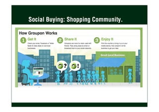 Social Buying: Shopping Community.
 
