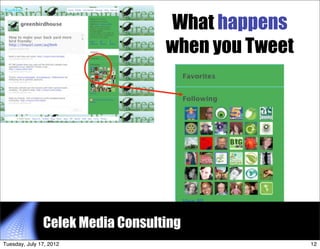 What happens
                                  when you Tweet




               Celek Media Consulting       12


Tuesday...