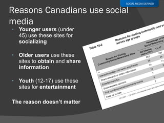 Younger users  (under 45) use these sites for  socializing Older users  use these sites to  obtain  and  share information Youth  (12-17) use these sites for  entertainment The reason doesn’t matter SOCIAL MEDIA DEFINED 