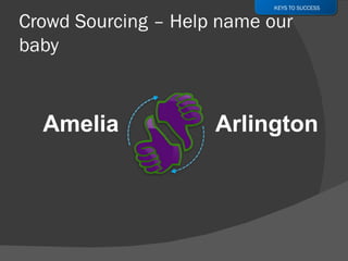 Amelia Arlington KEYS TO SUCCESS 