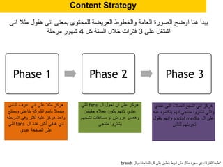 Content Strategy
Phase 1 Phase 2 Phase 3
*‫وال‬ ‫المنتجات‬ ‫كل‬ ‫على‬ ‫ينطبق‬ ‫شرط‬ ‫مش‬ ‫مثال‬ ‫مجرد‬ ‫دي‬ ‫الفترات‬ ‫طبعا‬brands
‫الناس‬ ‫اعرف‬ ‫اني‬ ‫على‬ ‫مثال‬ ‫هركز‬
‫وبمنتج‬ ‫بتاعتي‬ ‫الشركة‬ ‫باسم‬ ‫مجمال‬
‫المرحلة‬ ‫وفي‬ ‫أكثر‬ ‫عليه‬ ‫هركز‬ ‫واحد‬
‫ال‬ ‫عدد‬ ‫أكبر‬ ‫هدفي‬ ‫دي‬fans‫اللي‬
‫عندي‬ ‫الصفحة‬ ‫على‬
‫ال‬ ‫احول‬ ‫ان‬ ‫على‬ ‫هركز‬fans‫اللي‬
‫حقيقين‬ ‫عمالء‬ ‫يكون‬ ‫النهم‬ ‫عندي‬
‫تشجهم‬ ‫مسابقات‬ ‫او‬ ‫عروض‬ ‫وهعمل‬
‫منتجي‬ ‫يشتروا‬
‫عندي‬ ‫اللي‬ ‫العمالء‬ ‫اشجع‬ ‫اني‬ ‫هركز‬
‫عنه‬ ‫يتكلموه‬ ‫انهم‬ ‫منتجي‬ ‫اشتروا‬ ‫واللي‬
‫ال‬ ‫على‬social media‫ينقول‬ ‫وانهم‬
‫للناس‬ ‫تجربتهم‬
‫انى‬ ‫مثال‬ ‫هقول‬ ‫اني‬ ‫بمعنى‬ ‫للمحتوى‬ ‫العريضة‬ ‫والخطوط‬ ‫العامة‬ ‫الصورة‬ ‫اوضح‬ ‫هنا‬ ‫ببدأ‬
‫على‬ ‫اشتغل‬3‫كل‬ ‫السنة‬ ‫خالل‬ ‫فترات‬4‫مرحلة‬ ‫شهور‬
 
