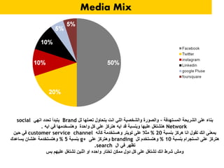 Media Mix
‫المستهدفة‬ ‫الشريحة‬ ‫على‬ ‫بناء‬–‫لل‬ ‫تعملها‬ ‫بتحاول‬ ‫انت‬ ‫اللي‬ ‫والشخصية‬ ‫والصورة‬Brand‫انهي‬ ‫تحدد‬ ‫بتبدأ‬social
Network‫ايه‬ ‫في‬ ‫وهتسخدمها‬ ‫واحدة‬ ‫كل‬ ‫على‬ ‫هتركز‬ ‫ايه‬ ‫قد‬ ‫وبنسبة‬ ‫عليها‬ ‫هتشتغل‬.
‫بنسبة‬ ‫هركز‬ ‫انا‬ ‫تقول‬ ‫انك‬ ‫بمعنى‬20%‫كأنه‬ ‫وهستخدمة‬ ‫تويتر‬ ‫على‬ ‫مثال‬customer service channel‫حين‬ ‫في‬
‫بنسبة‬ ‫انستجرام‬ ‫على‬ ‫هتركز‬10%‫لل‬ ‫وهتستخدم‬branding‫على‬ ‫وهتركز‬g+‫بنسبة‬5%‫يساعدك‬ ‫علشان‬ ‫وهتستخدمة‬
‫ال‬ ‫في‬ ‫تظهر‬search.
‫بس‬ ‫عليهم‬ ‫تشتغل‬ ‫اثنين‬ ‫او‬ ‫واحده‬ ‫تختار‬ ‫ممكن‬ ‫دول‬ ‫كل‬ ‫على‬ ‫تشتغل‬ ‫انك‬ ‫شرط‬ ‫ومش‬
 