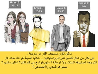 Group A
13-18
Group B
19-25
Group C
25-38
Group D
40+
‫شريحة‬ ‫من‬ ‫أكثر‬ ‫مستهدف‬ ‫تكون‬ ‫ممكن‬.
‫واستهدفها‬ ‫الشرائح‬ ‫لتقسيم‬ ‫شكل‬ ‫من‬ ‫أكثر‬ ‫في‬...‫هل‬ ‫تحدد‬ ‫انك‬ ‫هو‬ ‫البسيط‬ ‫شكلها‬
‫؟‬ ‫سكنهم‬ ‫اماكن‬ ‫؟‬ ‫لكام‬ ‫كام‬ ‫من‬ ‫يتراوح‬ ‫سنهم‬ ‫؟‬ ‫الرجالة‬ ‫وال‬ ‫الستات‬ ‫المستهدفة‬ ‫الشريحة‬
‫؟‬ ‫واالجتماعي‬ ‫المادي‬ ‫مستواهم‬
 