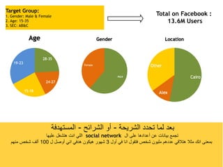 ‫الشريحة‬ ‫تحدد‬ ‫لما‬ ‫بعد‬–‫الشرائح‬ ‫أو‬–‫المستهدفة‬
‫ال‬ ‫على‬ ‫أعدادها‬ ‫عن‬ ‫بيانات‬ ‫تجمع‬social network‫عليها‬ ‫هتشغل‬ ‫انت‬ ‫اللي‬
‫أول‬ ‫في‬ ‫انا‬ ‫فتقول‬ ‫شخص‬ ‫مليون‬ ‫عددهم‬ ‫هتالقي‬ ‫مثال‬ ‫انك‬ ‫بمعنى‬3‫ل‬ ‫أوصل‬ ‫اني‬ ‫هدفي‬ ‫هيكون‬ ‫شهور‬100‫منهم‬ ‫شخص‬ ‫ألف‬
Target Group:
1. Gender: Male & Female
2. Age: 15-35
3. SEC: AB&C
Total on Facebook :
13.6M Users
 