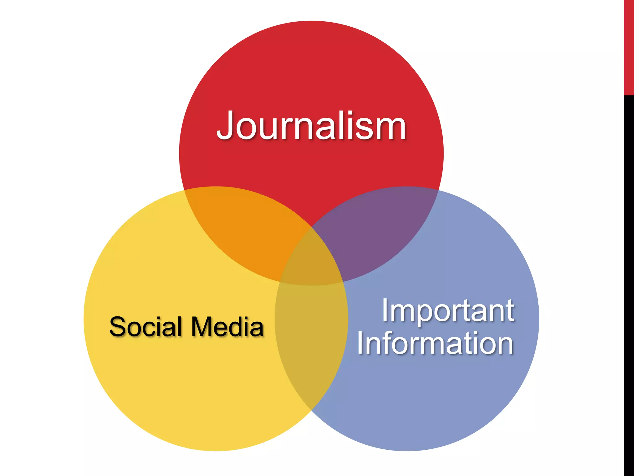 Journalism



Social Media
                 Important
               Information
 