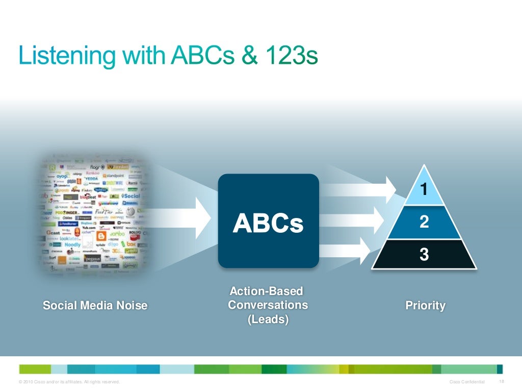 Social Media Organizing for Success (Part 1 of 2)