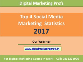 Top 4 Social Media
Marketing Statistics
2017
For Digital Marketing Course in Delhi – Call: 9811225996
Our Website:-
www.digitalmarketingprofs.in
Digital Marketing Profs
 
