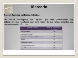 Mercado
Procura Turística na Região de Lisboa
Os turistas estrangeiros são aqueles que mais permanecem nos
estabelecimentos hoteleiros com uma média de 2,5 noites, seguidos dos
portugueses com 1,7 noites.
Mercado Emissor Média de Permanência
por Noites
Dinamarqueses 2,9
Irlandeses e Belgas 2,8
Austríacos, Holandeses e Finlandeses 2,7
Polacos 2,6
Italianos e Ingleses 2,5
Franceses e Canadianos 2,4
Espanhóis, Brasileiros e Americanos 2,3
 