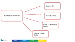 Strategia de comunicare
Canal 1 : TV
Canal 2 : Email
Canal 3 : Motoare de
cautare
Canal 4 : Social
Media
 