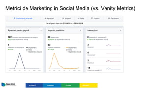 Metrici de Marketing in Social Media (vs. Vanity Metrics)
 