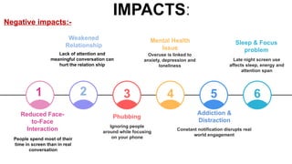 IMPACTS:
People spend most of their
time in screen than in real
conversation
Weakened
Relationship
Lack of attention and
meaningful conversation can
hurt the relation ship
Phubbing
Ignoring people
around while focusing
on your phone
Mental Health
Issue
Overuse is linked to
anxiety, depression and
loneliness
Addiction &
Distraction
Constant notification disrupts real
world engagement
Sleep & Focus
problem
Late night screen use
affects sleep, energy and
attention span
3 4 5 6
Negative impacts:-
Reduced Face-
to-Face
Interaction
1 2
 