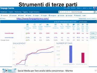 Social Media per fare analisi della concorrenza - Marmo
http://www.fanpagekarma.com/
Strumenti di terze parti
10
 