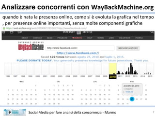 Social Media per fare analisi della concorrenza - Marmo
Analizzare concorrenti con WayBackMachine.org
quando è nata la pre...