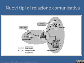Nuovi tipi di relazione comunicativa




Fonte: Impresa 4.0, Franco Giacomazzi – Marco Camisani Calzolari
 