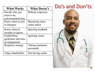 What Works             What Doesn’t       Do’s and Don’ts
Decide who you         Robotic responses
want to be,
conversational tone
Know when to join      Retracting when
in dialogue            under attack
Know when to           Ignoring feedback
escalate or ignore
Establishing           Ignoring issues
guidelines and rules
of engagement
Response strategy      Taking comments
                       personally
Align stakeholders     Not having a plan
 