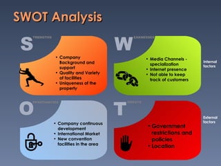 SWOT Analysis Internal  factors External factors Company Background and support Quality and Variety of facilities Uniqueness of the property Media Channels - specialization Internet presence Not able to keep track of customers Company continuous development  International Market New convention facilities in the area Government restrictions and policies Location T HREATS O PPORTUNITIES W EAKNESSES S TRENGTHS 